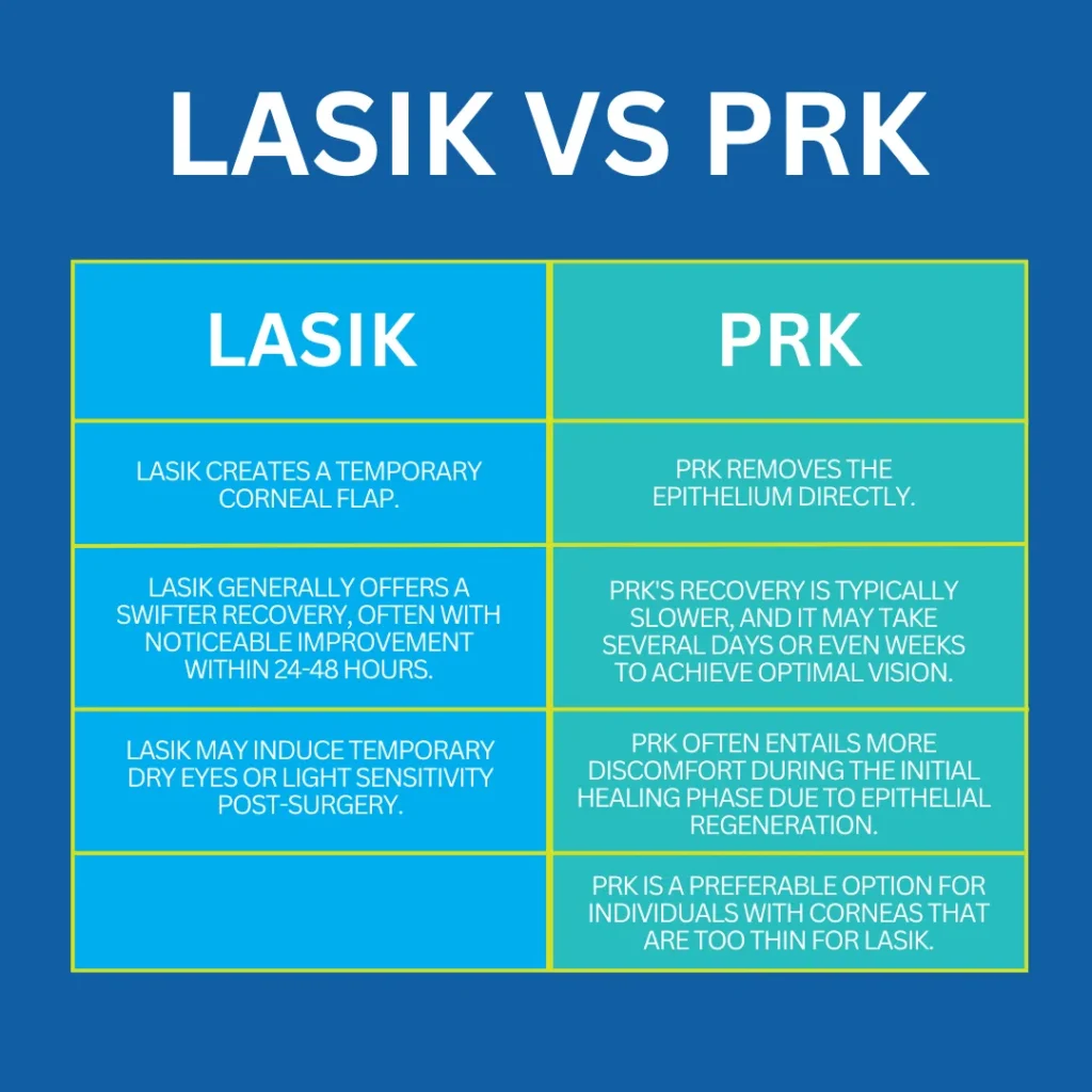 LASIK vs. PRK