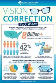 Laser Vision Fact Sheet